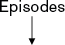 Episodes